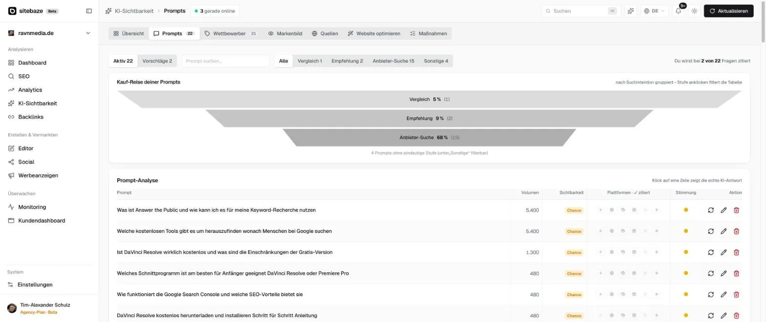 Sitebaze Prompt-Analyse: Kundenfragen mit Suchvolumen, Zitiert-Status je KI-Plattform und Kauf-Reise-Einordnung