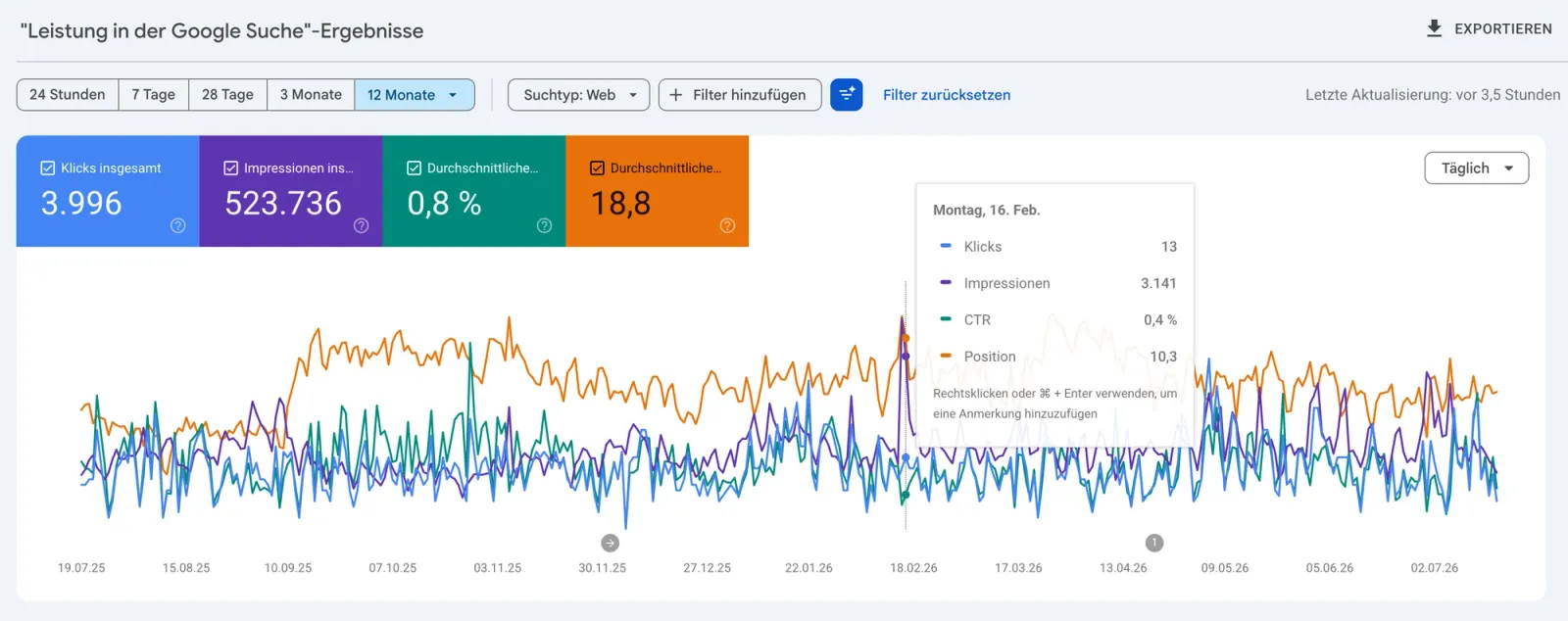 Leistungsbericht der Google Search Console mit Klicks, Impressionen, CTR und Position