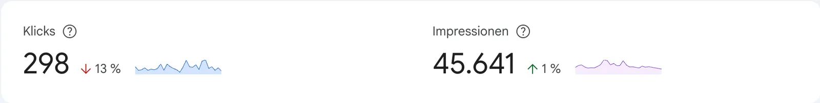 Google Search Console: Kennzahlen Klicks und Impressionen im Überblick